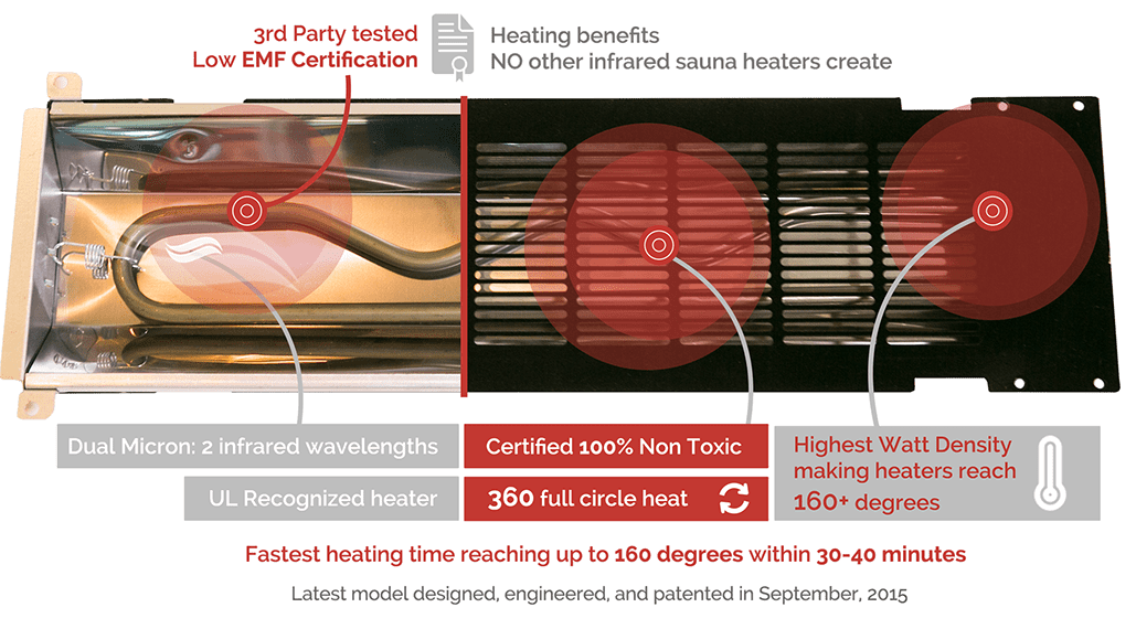 health mate infrared sauna tecoloy heater specs