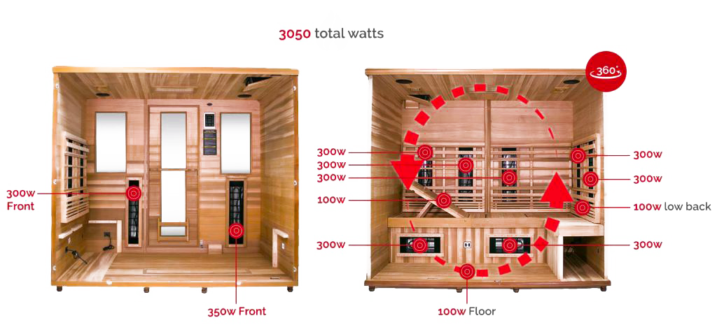 health mate infrared sauna therapy lounge heater layout 1024x475 1