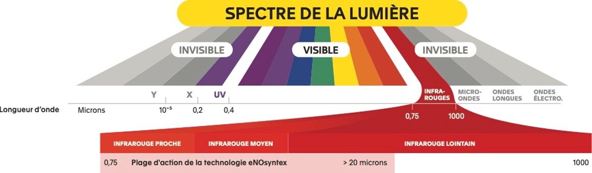 spectre infrarouge health mate