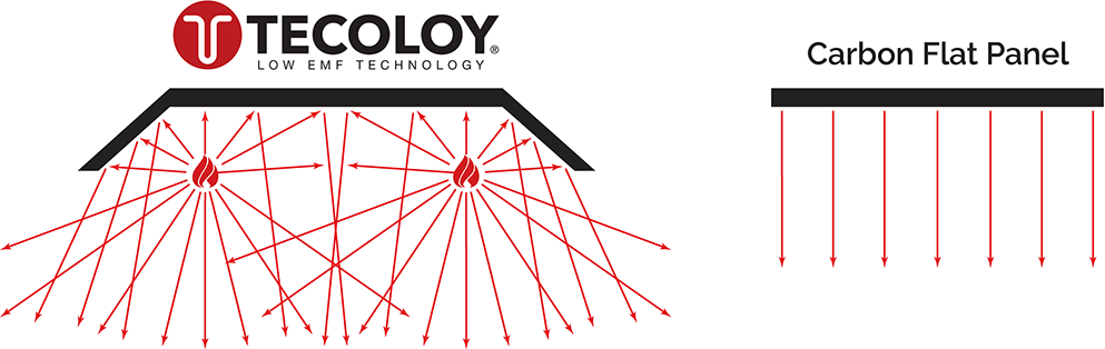 Health mate tecoloy heaters